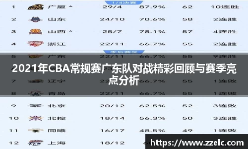 2021年CBA常规赛广东队对战精彩回顾与赛季亮点分析